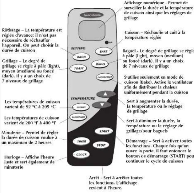 BLACK & DECKER CTO6300 - Panneau de commande électronique - 1