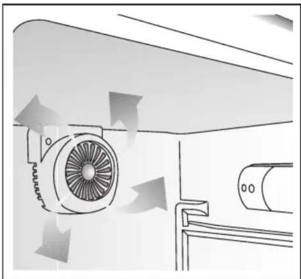 BEKO DS145010S - Turbo Cooling Fan - 1