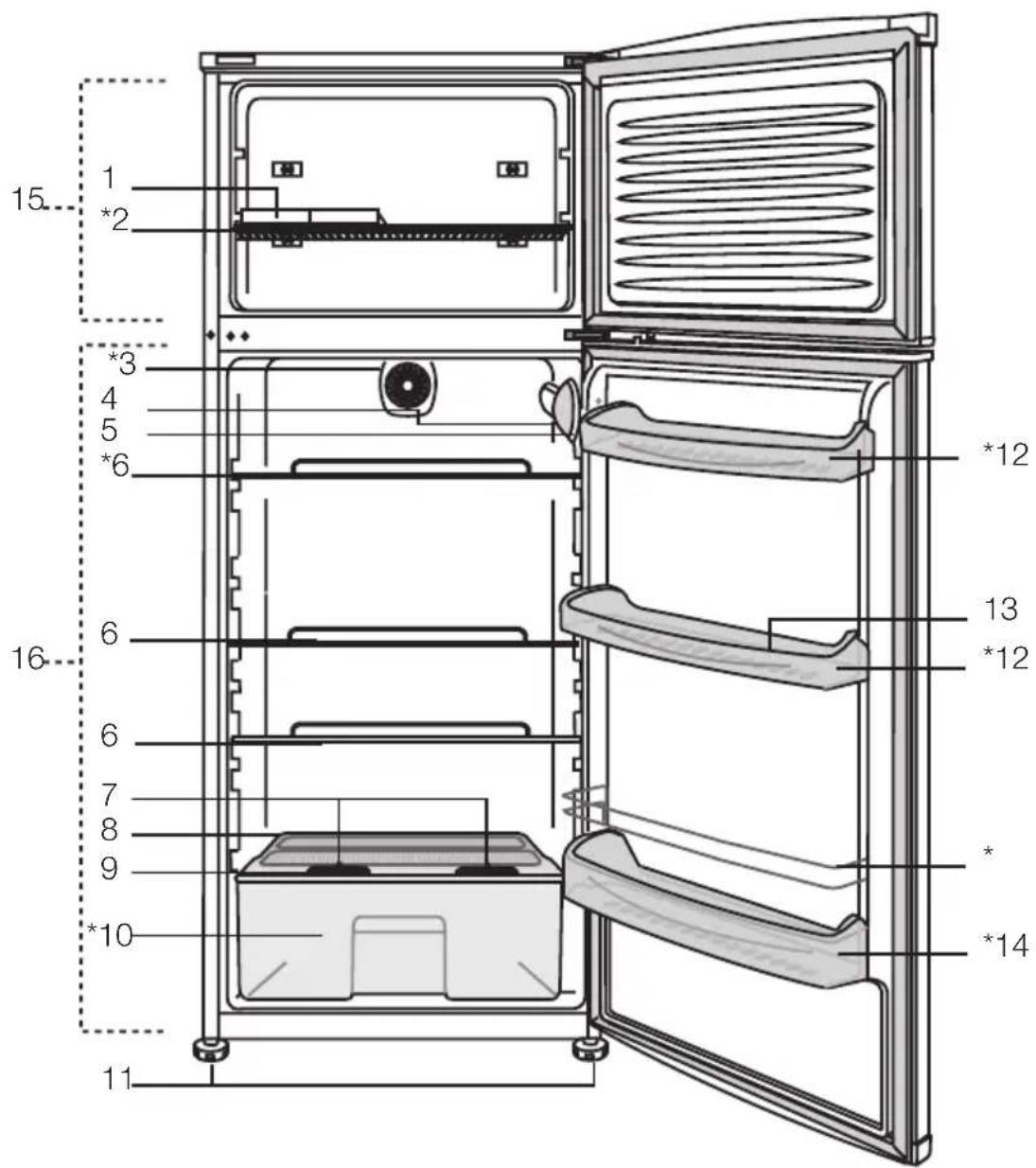 BEKO DS145010S - Troubleshooting 21 - 1