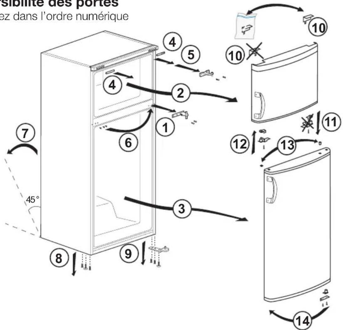 BEKO DS145010S - Reversibilité des portes - 4