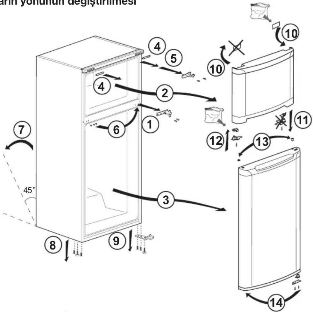 BEKO DS145010S - Kapilarin yönünundehyişirilmesi - 4