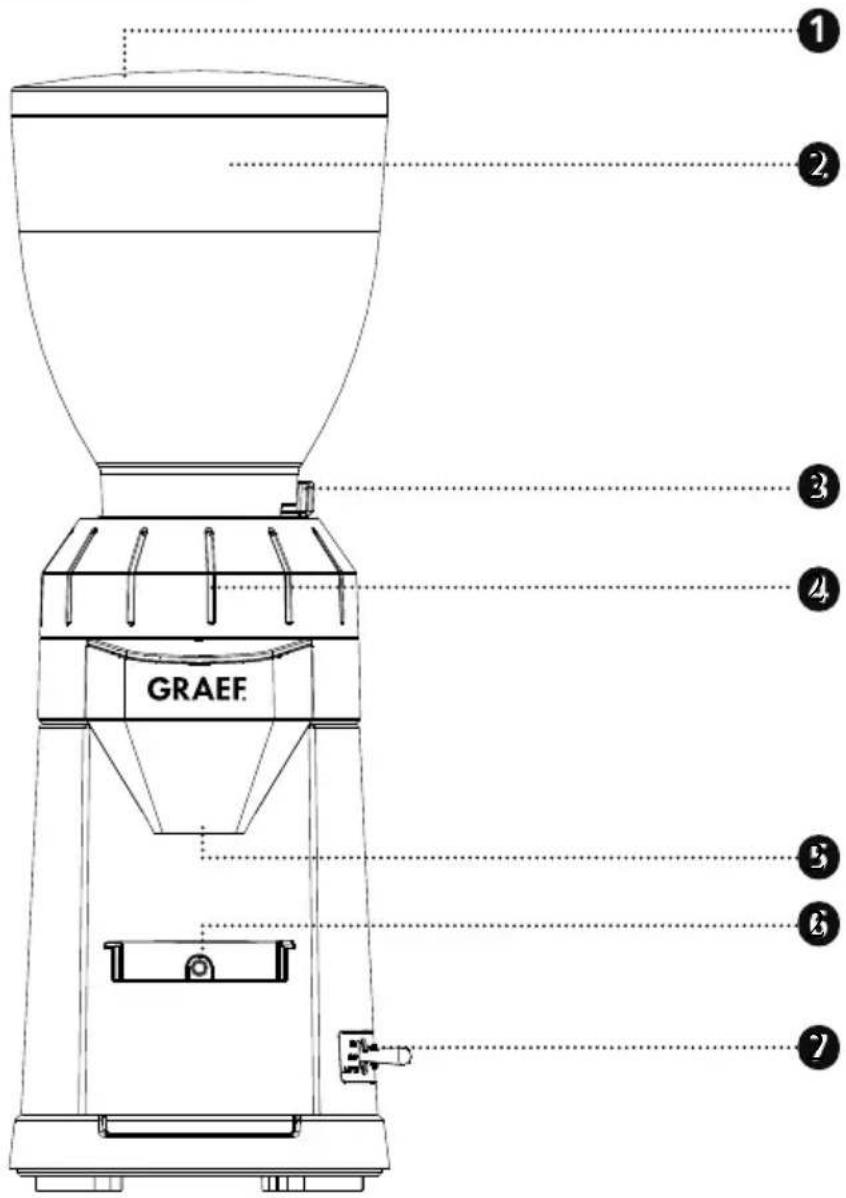 GRAEF CM 802 - DESCRIPTION DU PRODUIT - 3