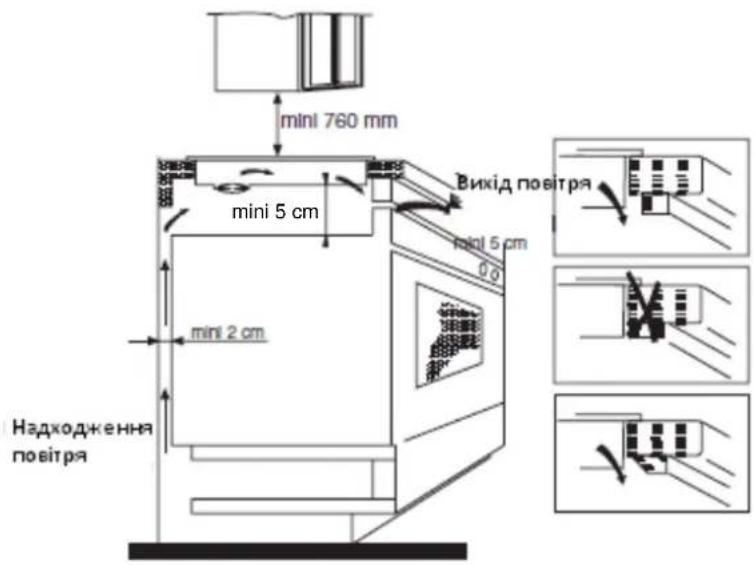 ROSIERES RES 432 - BБУДОВΥBAHHЯ - 3