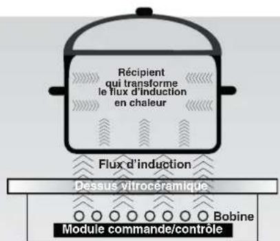 ROSIERES RES 432 - INDUCTION - 1