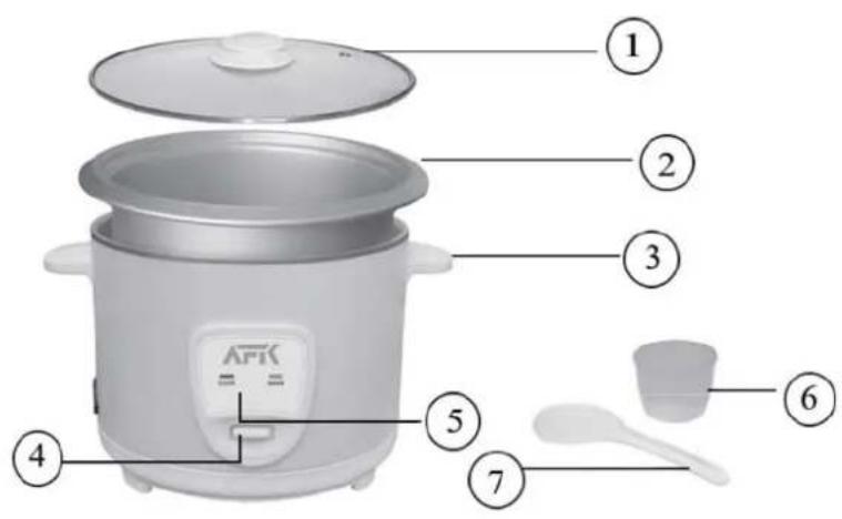 AFK RC18.6 - COOKING HINTS - 1