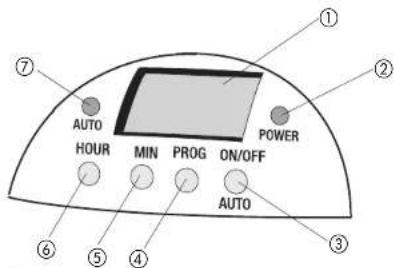 BLACK & DECKER DCM2900W - TABLEAU DE COMMANDE - 1