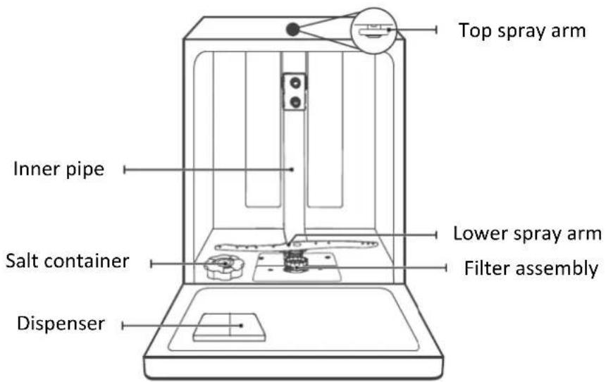 THOMSON TWBI 3815 FULL - DESCRIPTION - 1