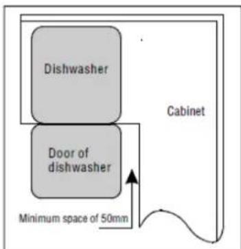 THOMSON TWBI 3815 FULL - Cabinet Opening Requirements - 2