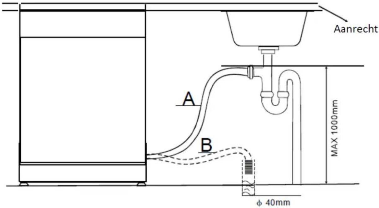 THOMSON TWBI 3815 FULL - Met de wateruitlaat verbinden - 1