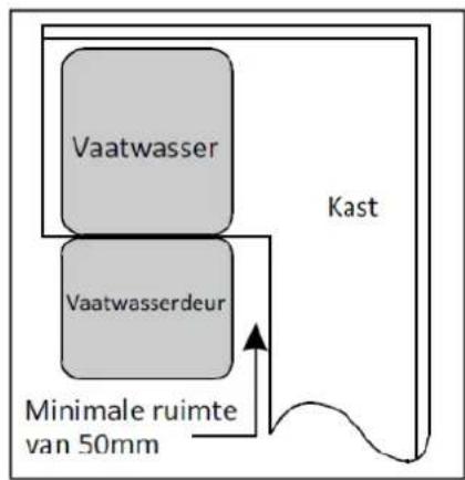 THOMSON TWBI 3815 FULL - Vereisten voor de kastopening - 2