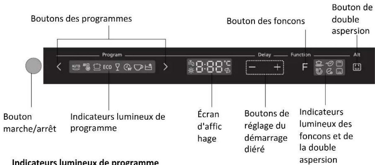 THOMSON TWBI 3815 FULL - Panneau de contrôle - 1