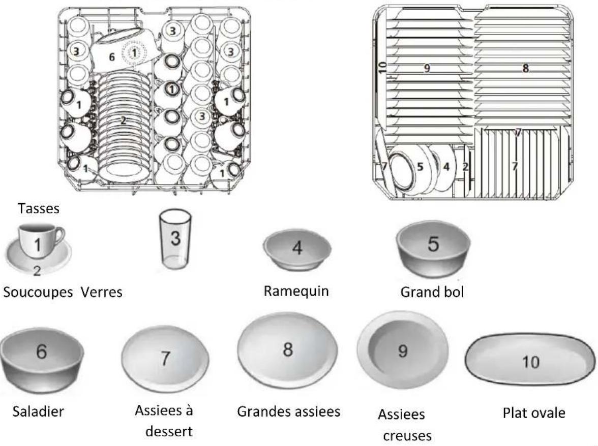 THOMSON TWBI 3815 FULL - Chargement des paniers supérieur et inférieur - 1