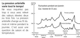 Rossmax BI 701 - Principé de fonctionnement - 3