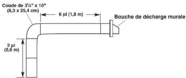 MAYTAG WVU37UC0FS - Exemple de circuit d'évacuation - 1
