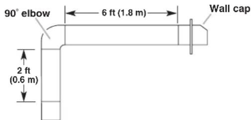 MAYTAG UXW7324BSS - Calculating Vent System Length - 1