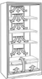 MAYTAG MZF34X20DW - Ensuring Proper Air Circulation - 1