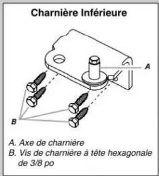 MAYTAG MZF34X20DW - Inversion du sens d'ouverture de la porte et retrait de la poignée (facultatif) - 2