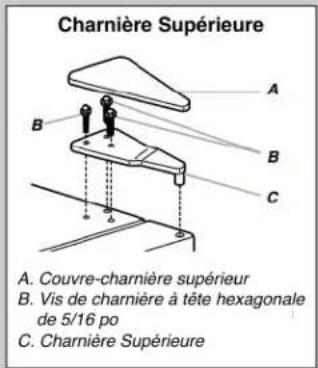 MAYTAG MZF34X20DW - Inversion du sens d'ouverture de la porte et retrait de la poignée (facultatif) - 1