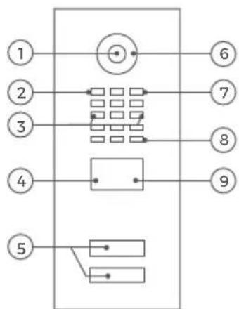 DoorBird D2101KV - Face avant - 1