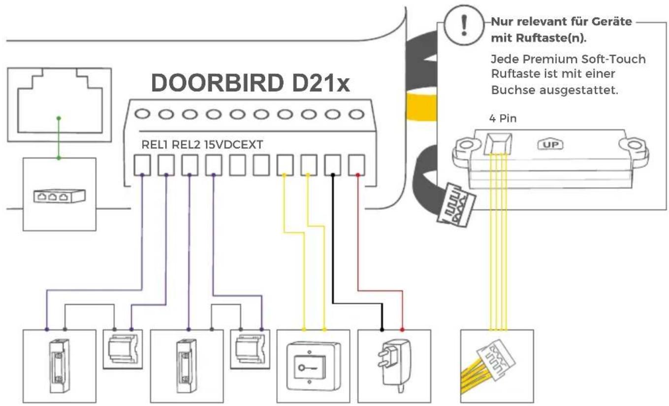 DoorBird D2101KV - GERÄT ANSCHLIESSEN - 5