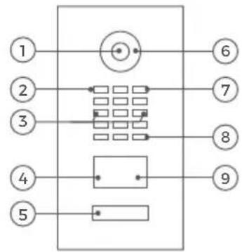 DoorBird D2101KV - Face avant - 1