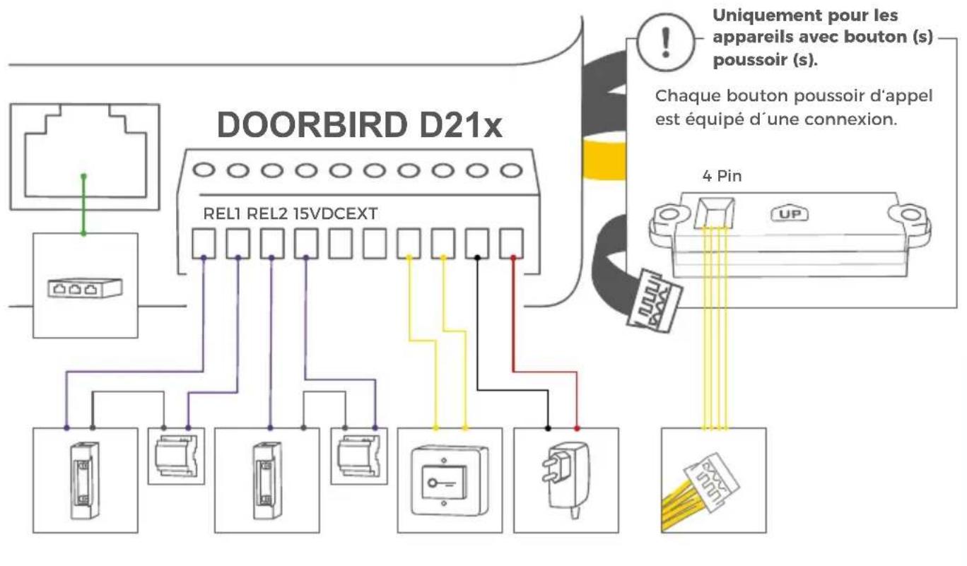 DoorBird D2101KV - BRANCHER L'APPAREIL - 3