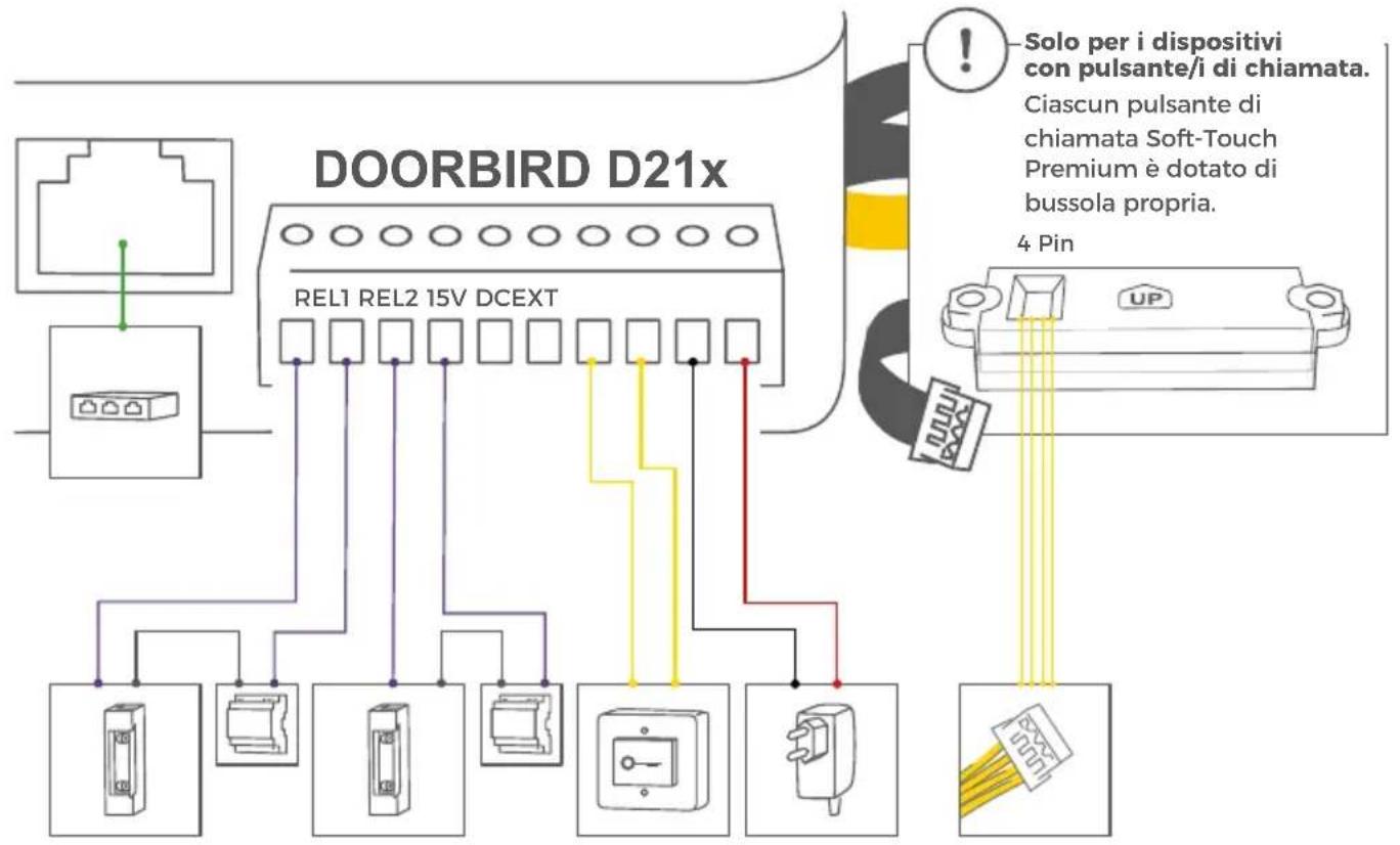 DoorBird D2101KH - COLLEGAMENTO DEL DISPOSITIVO - 4