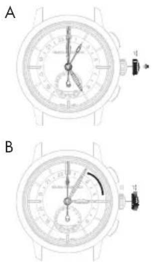 Girard-Perregaux Laureato 80189D11A231CB6A - Hora y minuto de referencia («home time») - 1