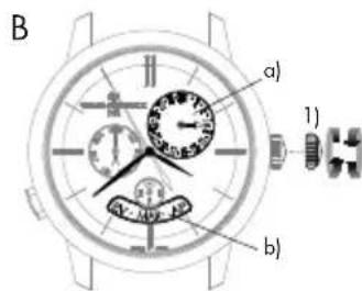 Girard-Perregaux Laureato 80189D11A231CB6A - Date et mois - 1