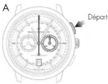 Girard-Perregaux Laureato 80189D11A231CB6A - Réglage - 1