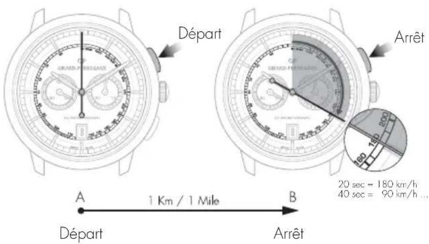 Girard-Perregaux Laureato 801895613256A - Lecture - 1