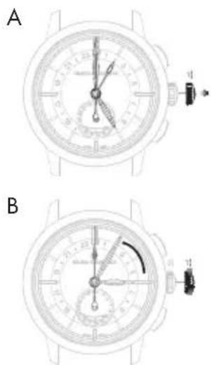 Girard-Perregaux Laureato 801895613256A - Réglage - 1