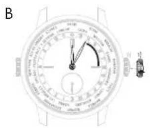 Girard-Perregaux Laureato 801895613256A - Introduzione - 2