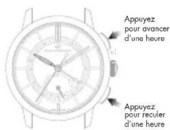 Girard-Perregaux Laureato 801895613256A - Second fuseau horaire (heure locale) - 4