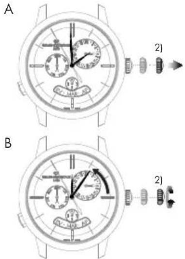 Girard-Perregaux Laureato 801895613256A - Yacbi MHHyTbi - 1