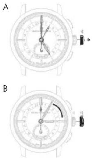 Girard-Perregaux Laureato 801895613256A - Hactpoika - 1