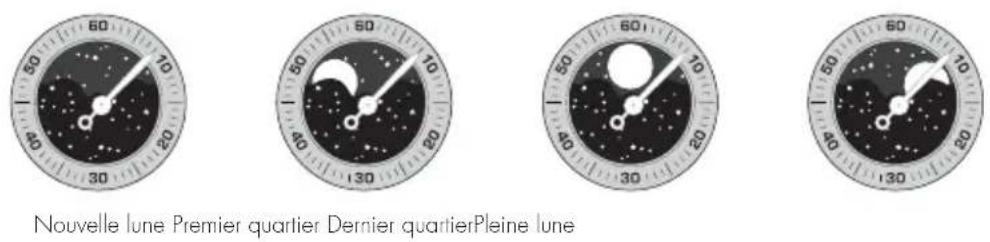 Girard-Perregaux Laureato 801895613256A - Lecture - 1