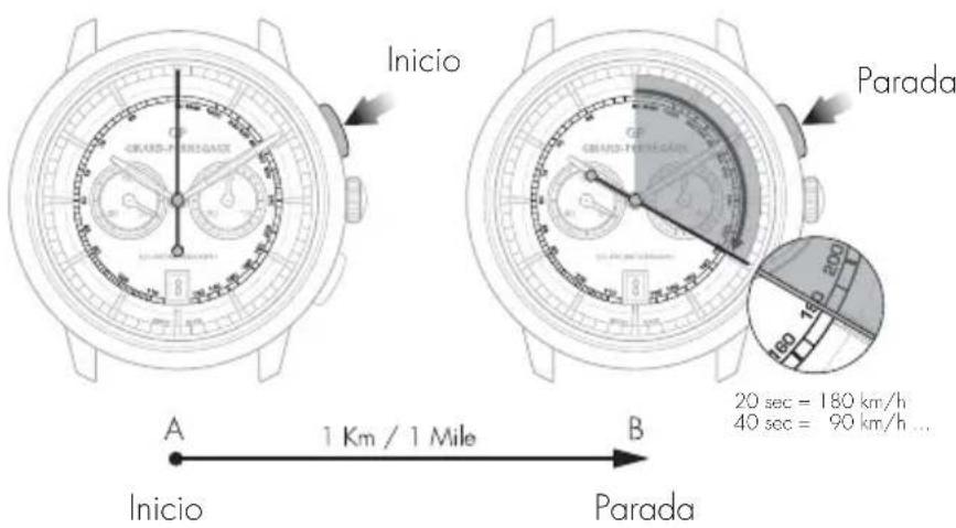 Girard-Perregaux Laureato 801891143111A - Lectura - 1