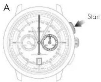 Girard-Perregaux Laureato 801891143111A - Introduction - 1