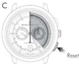 Girard-Perregaux Laureato 801891143111A - Einstellung - 3