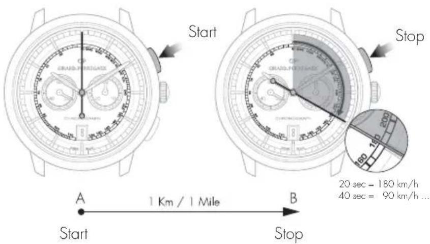 Girard-Perregaux Laureato 801891143111A - Reading - 1
