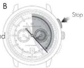 Girard-Perregaux Laureato 801891143111A - Setting - 1