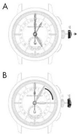 Girard-Perregaux Laureato 801891143111A - Réglage - 1
