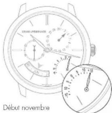 Girard-Perregaux Laureato 801891143111A - Réglage - 2