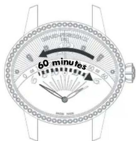 Girard-Perregaux Laureato 801891113111A - Visualizzazione retrograda - 2