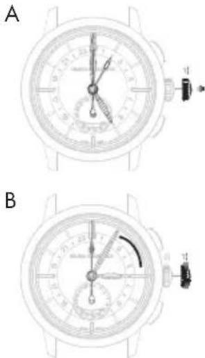 Girard-Perregaux Laureato 801891113111A - Réglage - 1