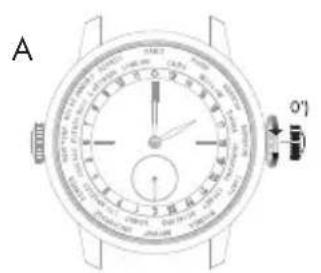 Girard-Perregaux Laureato 801891113111A - Wasserdichttheitsprüfungen - 3