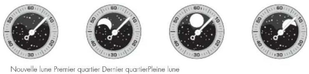 Girard-Perregaux Laureato 801891113111A - Lecture - 1