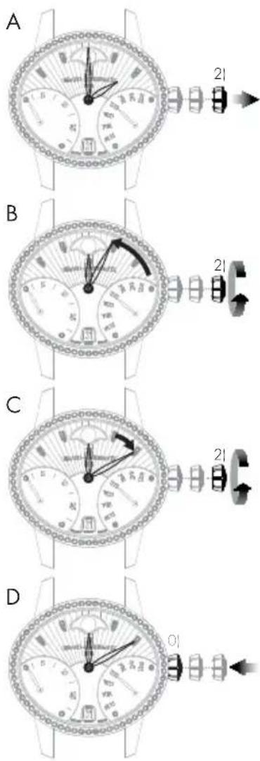 Girard-Perregaux Laureato 801891113111A - Horas ycretos - 1
