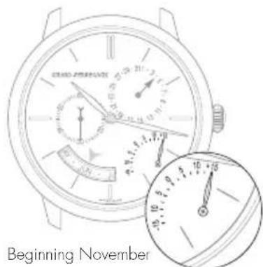 Girard-Perregaux Laureato 801891113111A - Setting - 2